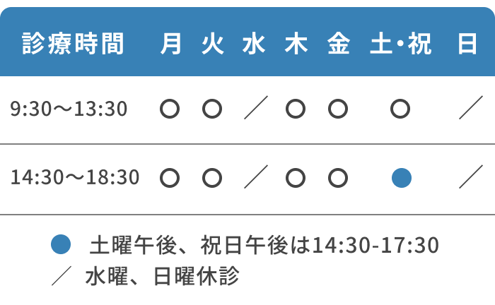 診療時間