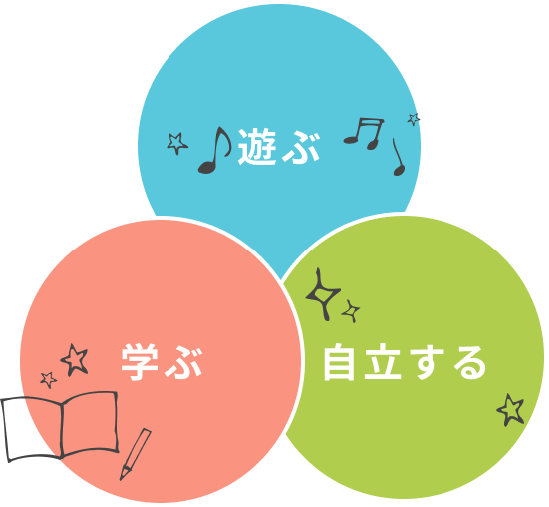 「遊ぶ・学ぶ・自立する」をコンセプト
