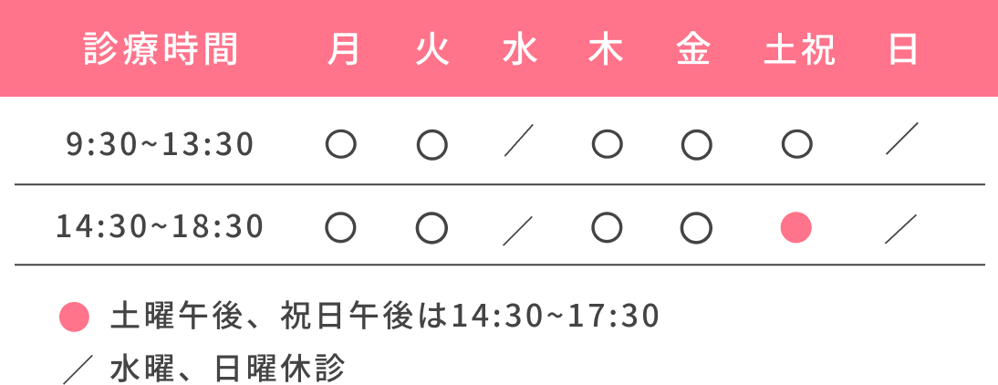 診療時間、月火木金9:30から13:30、14:30から18:30、土祝日9:30から13:30、14:30から17:30、水曜日日曜日休診