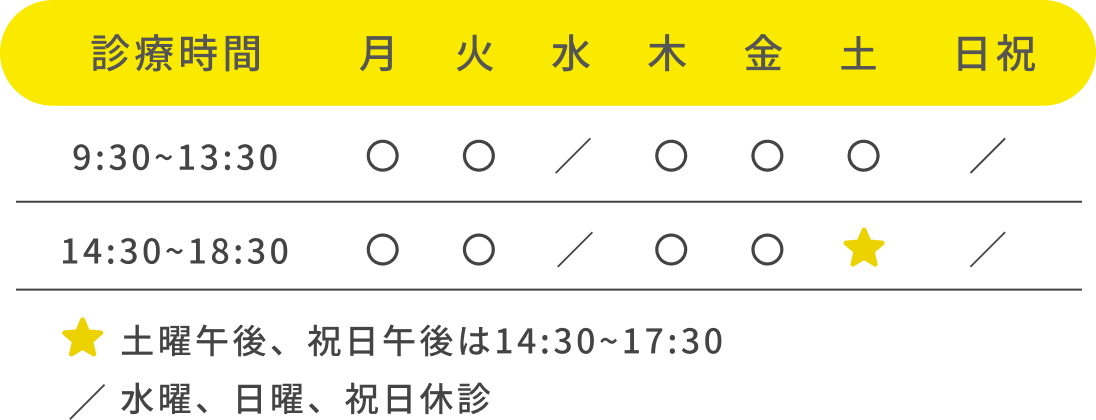 診療時間、月火木金9:30から13:30、14:30から18:30、土祝日9:30から13:30、14:30から17:30、水曜日日曜日休診