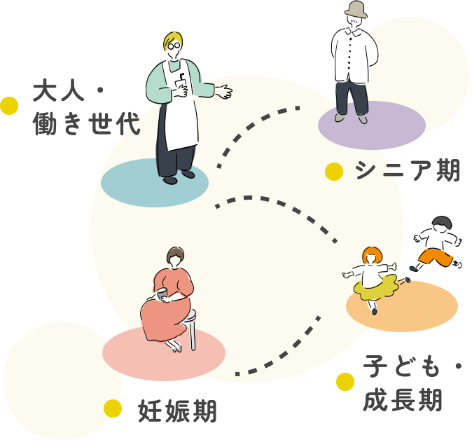 子ども期・成長期、妊娠期、大人・働き世代、シニア期
